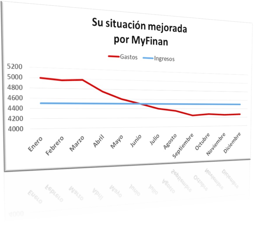 Acción Positiva de myFinan